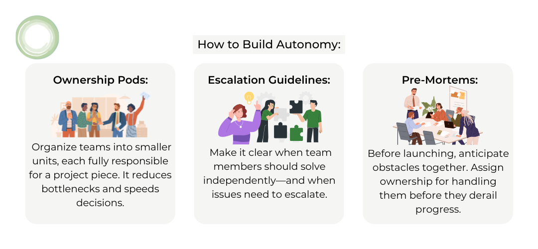 How to Build Autonomy A three-part graphic titled “How to Build Autonomy,” with illustrated icons and text:</p>
<p>Ownership Pods – Teams are organized into smaller units with full responsibility for project sections.</p>
<p>Escalation Guidelines – Define when issues should be handled independently versus escalated.</p>
<p>Pre-Mortems – Teams anticipate and assign ownership for resolving obstacles before project launch.