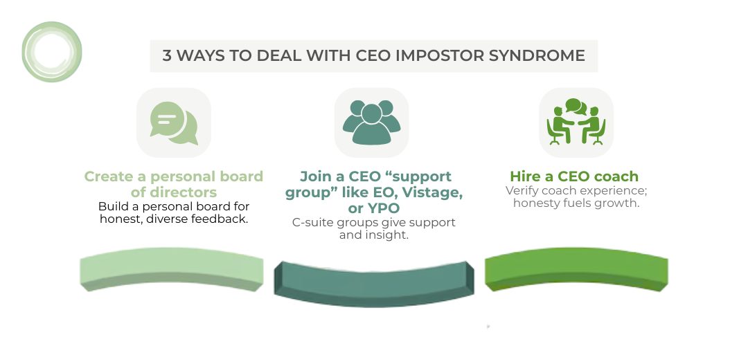 3 ways to deal with CEO Impostor Syndrome