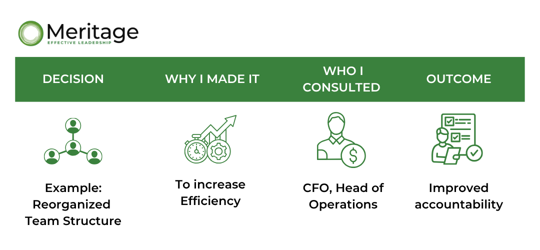 3 organizations promoting collaboration are 20% more likely to outperform their peers.