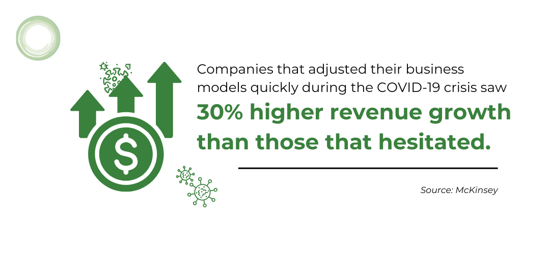 4 organizations promoting collaboration are 20% more likely to outperform their peers.