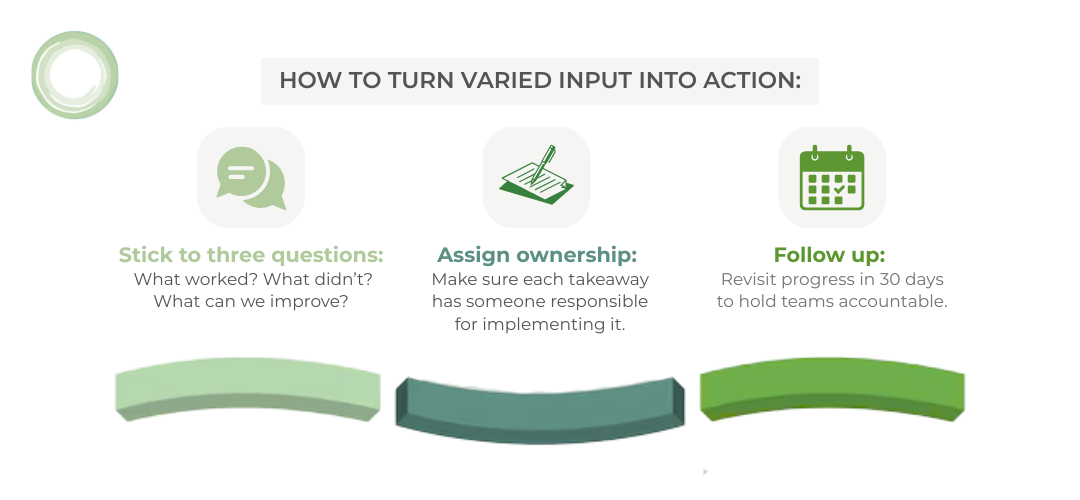How to Turn Varied Input into Action Infographic with three green icons and corresponding actions: Stick to three questions – What worked? What didn’t? What can we improve? (Speech bubble icon) Assign ownership – Ensure someone is responsible for each takeaway (Pencil and paper icon) Follow up – Revisit progress in 30 days to hold teams accountable (Calendar icon) Header text: “How to Turn Varied Input Into Action.”