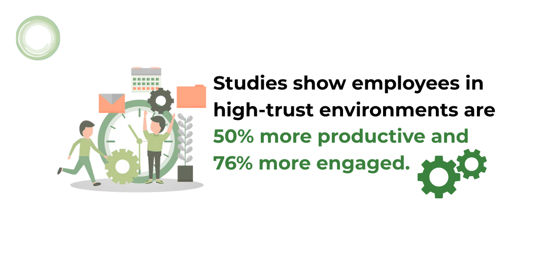 Illustration of two employees working around a large gear, calendar, and digital file icons. Text reads:<br />
“Studies show employees in high-trust environments are 50% more productive and 76% more engaged.”