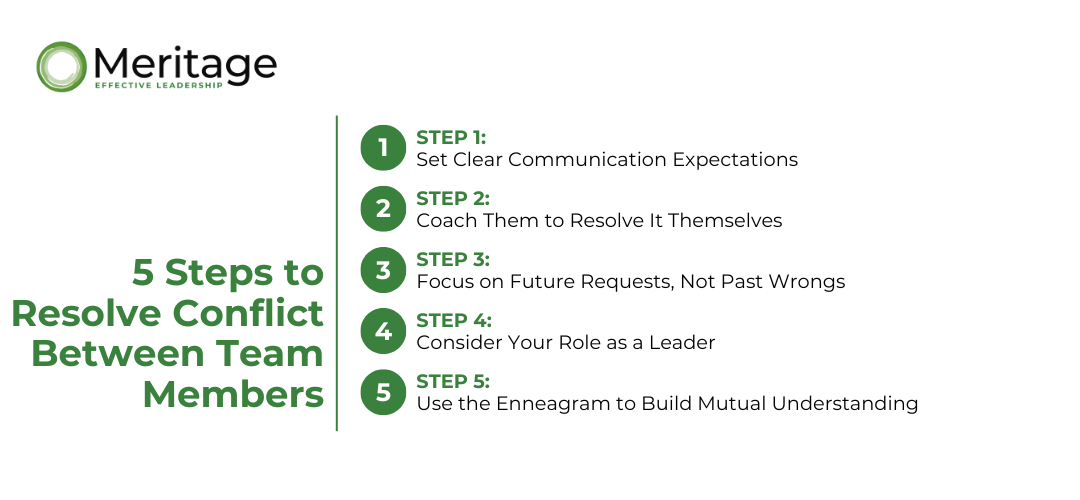 Infographic listing five steps to resolve conflict between team members. Steps include: 1) Set clear communication expectations, 2) Coach them to resolve it themselves, 3) Focus on future requests, not past wrongs, 4) Consider your role as a leader, and 5) Use the Enneagram to build mutual understanding. The Meritage Effective Leadership logo appears at the top left.