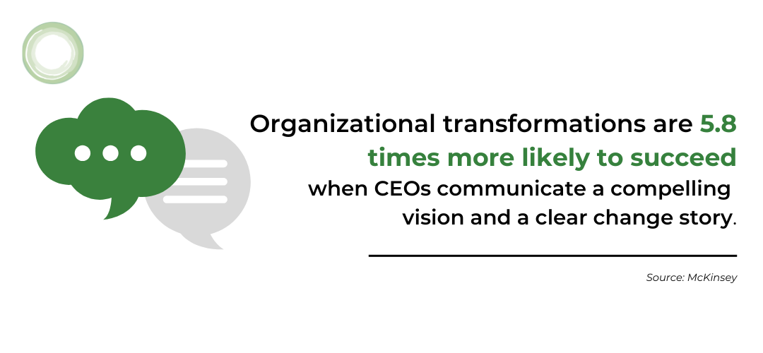 CEO Communication and Transformation Success Two overlapping speech bubbles (one green, one gray) next to text that reads:<br />
“Organizational transformations are 5.8 times more likely to succeed when CEOs communicate a compelling vision and a clear change story.”<br />
Source: McKinsey.