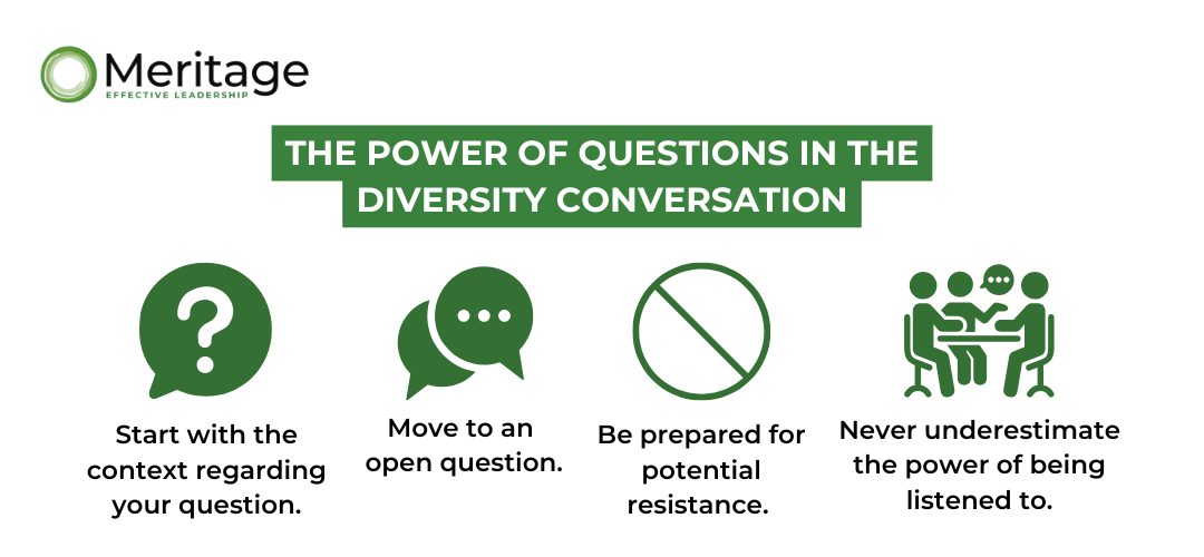 A visual from Meritage Effective Leadership highlighting four key tips for navigating diversity conversations using questions. It includes green icons and text for each tip: Start with the context regarding your question (question mark icon). Move to an open question (speech bubble icon). Be prepared for potential resistance (circle with a line through it icon). Never underestimate the power of being listened to (group at a table icon).