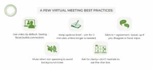 If your company hasn’t regularly used virtual meetings, you might not have ground rules in place. If the virtual meetings are rare, it’s not surprising that many team members show up without turning on their cameras or paying close attention. Since more of your team is working remotely because of COVID-19 and you’ll be running more meetings virtually, now is a great time to put new rules in place.