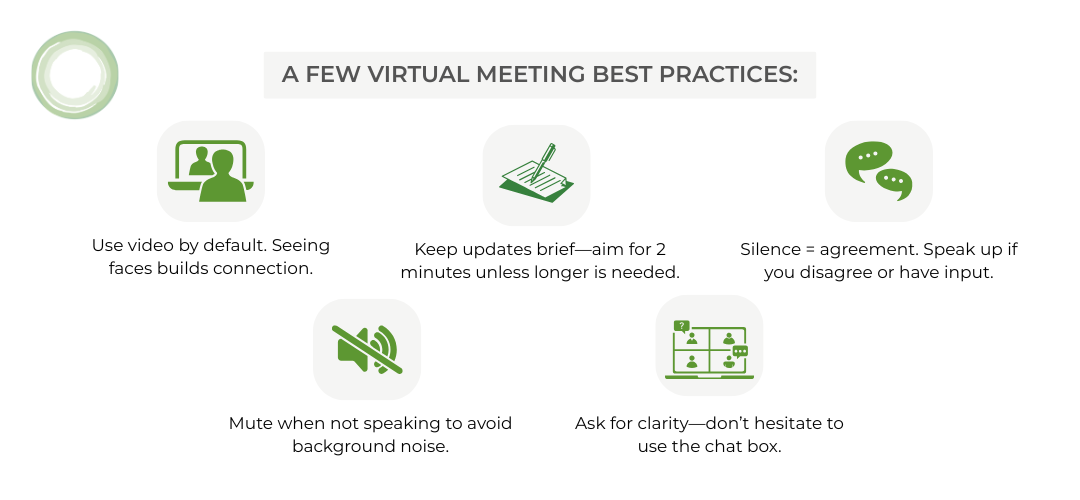 If your company hasn’t regularly used virtual meetings, you might not have ground rules in place. If the virtual meetings are rare, it’s not surprising that many team members show up without turning on their cameras or paying close attention. Since more of your team is working remotely because of COVID-19 and you’ll be running more meetings virtually, now is a great time to put new rules in place.