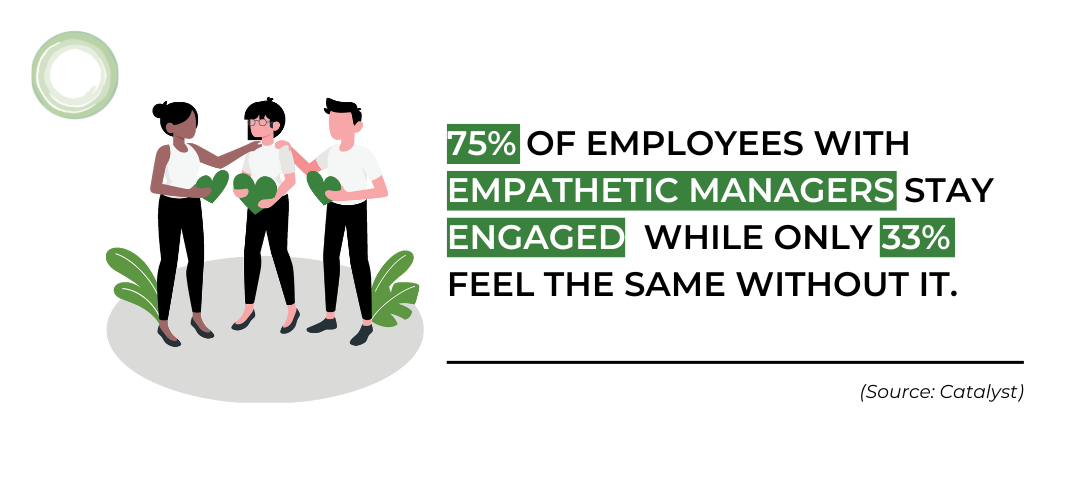 organizations promoting collaboration are 20% more likely to outperform their peers.