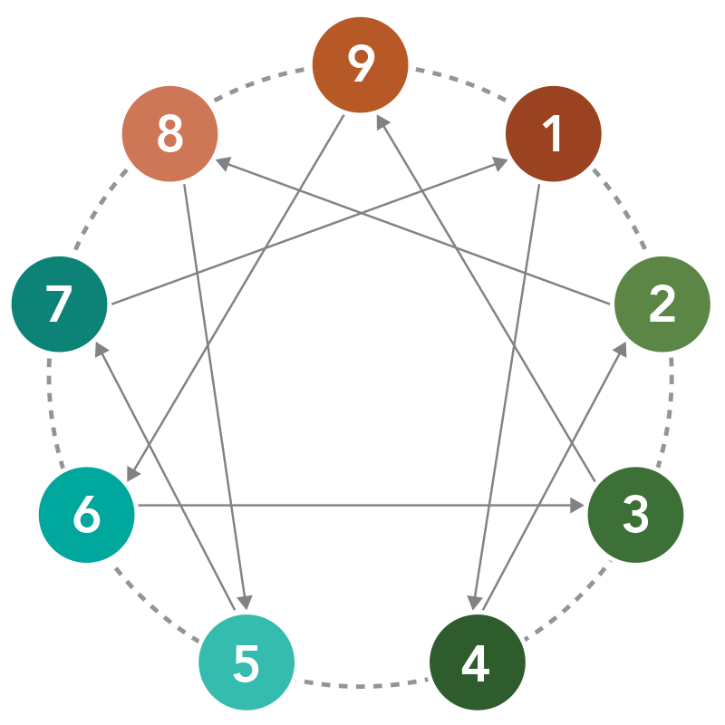 Team Communication Catalyst 