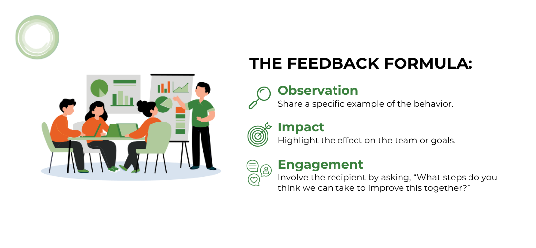 H2_ The Leadership Advantage of Self-Awareness Self-awareness is the foundation of emotional intelligence Accountability isn’t about micromanagement—it’s about trust.