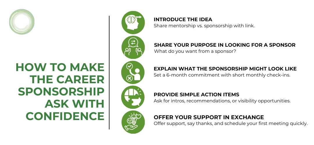 How to Make the Career Sponsorship Ask with Confidence