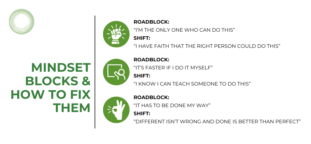 A split graphic showing common leadership mindset roadblocks and their empowering shifts. Each section includes an icon, the roadblock in bold (