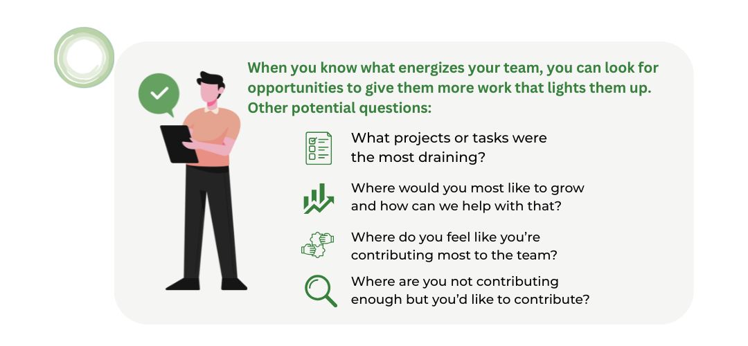 As strange as it sounds, directly asking your team members “What motivates you?” probably won’t result in the answer you’re looking for. Humans are notoriously bad at understanding or communicating what motivates them. And even if they do know, they may be hesitant to share that information with their boss. So instead of asking them a question they probably can’t or won’t answer, try asking them about the projects that energized them. Did they get energy from facilitating meetings? Negotiating contracts? Mentoring new hires? When you know what energizes your team, you can look for opportunities to give them more work that lights them up.