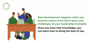 Illustration of three professionals at a desk in discussion, accompanied by text explaining that true leadership development begins with recognizing the blind spots and challenges of one’s strengths, and learning how to bring out the best version of oneself.