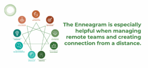 We all have blind spots and places to grow. The Enneagram is a map to help us uncover the treasure within us and rise in our leadership effectiveness. The Enneagram is especially helpful when managing remote teams and creating connection from a distance.
