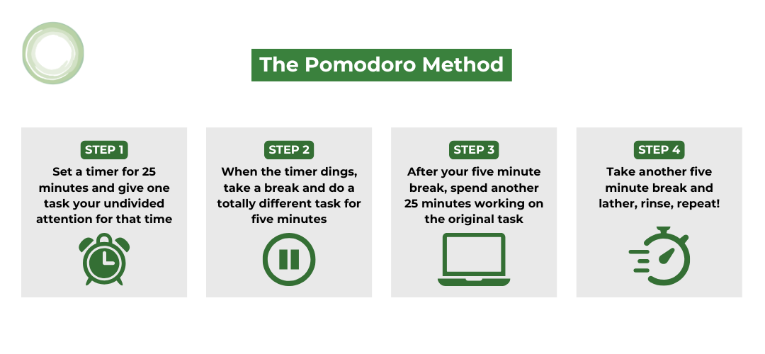 Use The Pomodoro Method Even if we’re working on the world’s most boring, meaningless task, we can probably give it 25 minutes of undivided attention, right? That’s exactly what you do when you use the Pomodoro method. Named after the kitchen timers shaped like Pomodoro tomatoes, this method is super simple. Step 1: Set a timer for 25 minutes and give one task your undivided attention for that time Step 2: When the timer dings, take a break and do a totally different task for five minutes Step 3: After your five minute break, spend another 25 minutes working on the original task Step 4: Take another five minute break and lather, rinse, repeat!